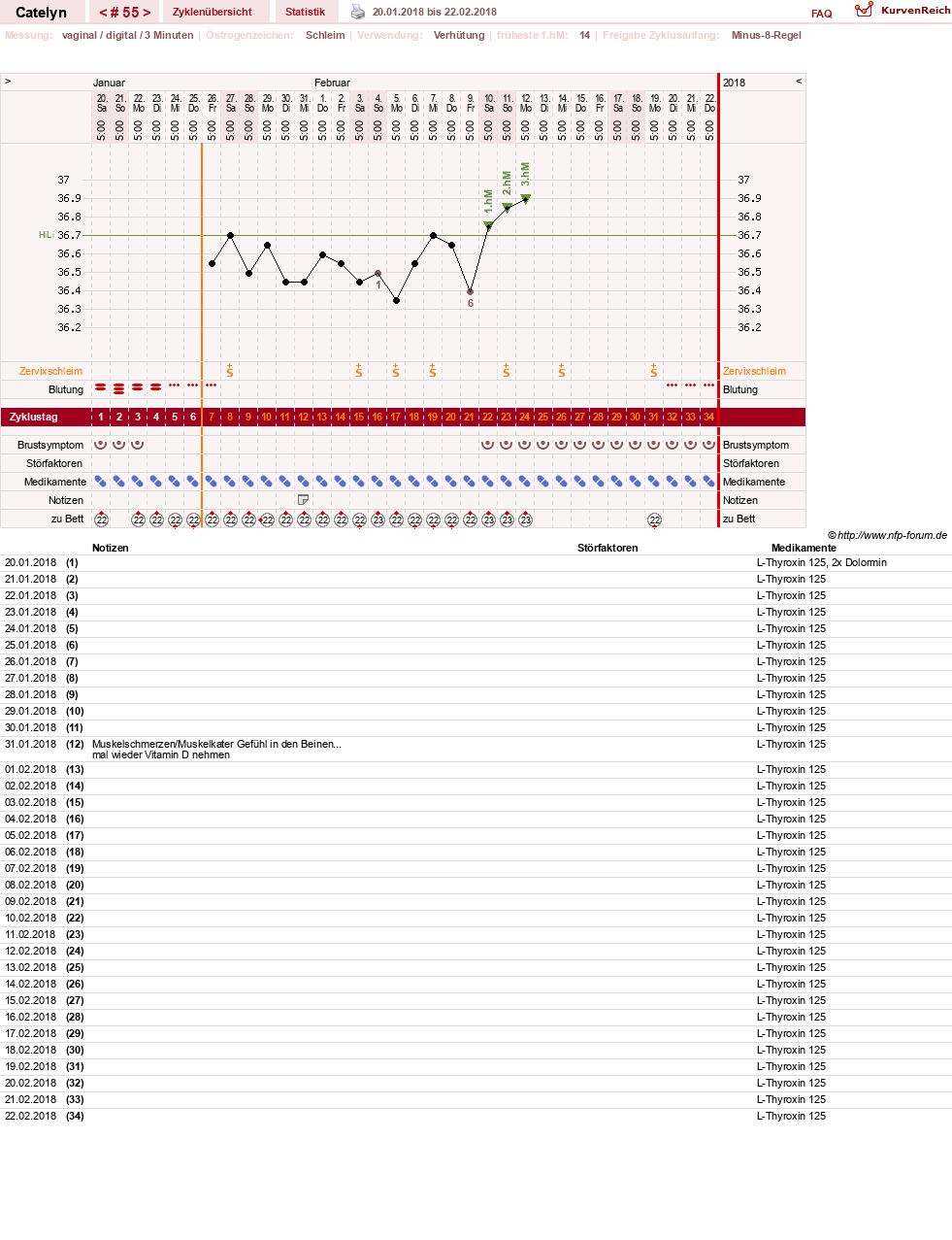 NFP-Kurve User #24125