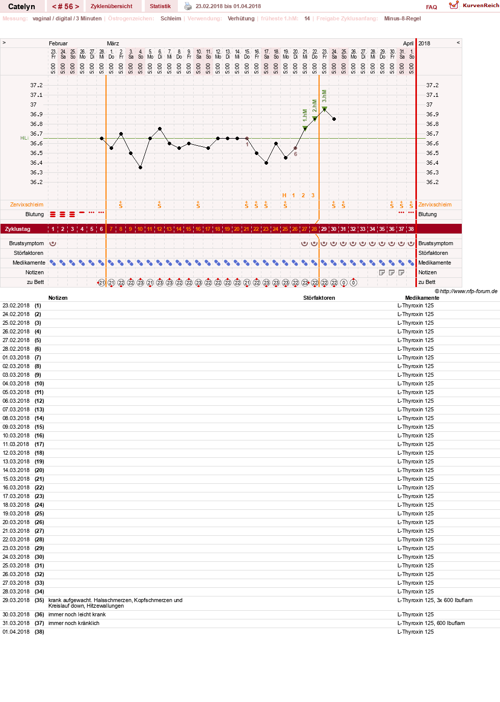 NFP-Kurve User #24125