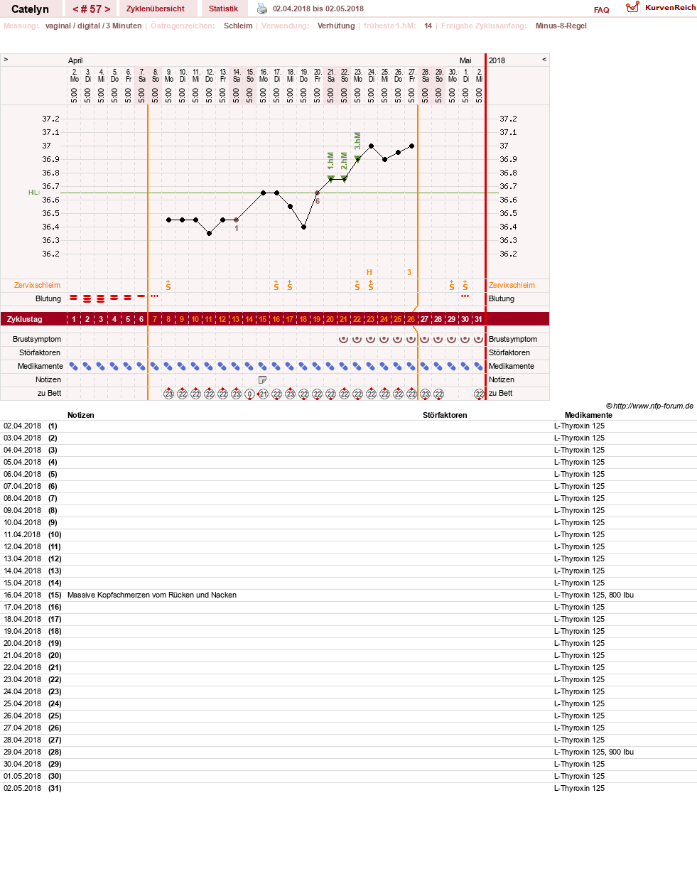 NFP-Kurve User #24125