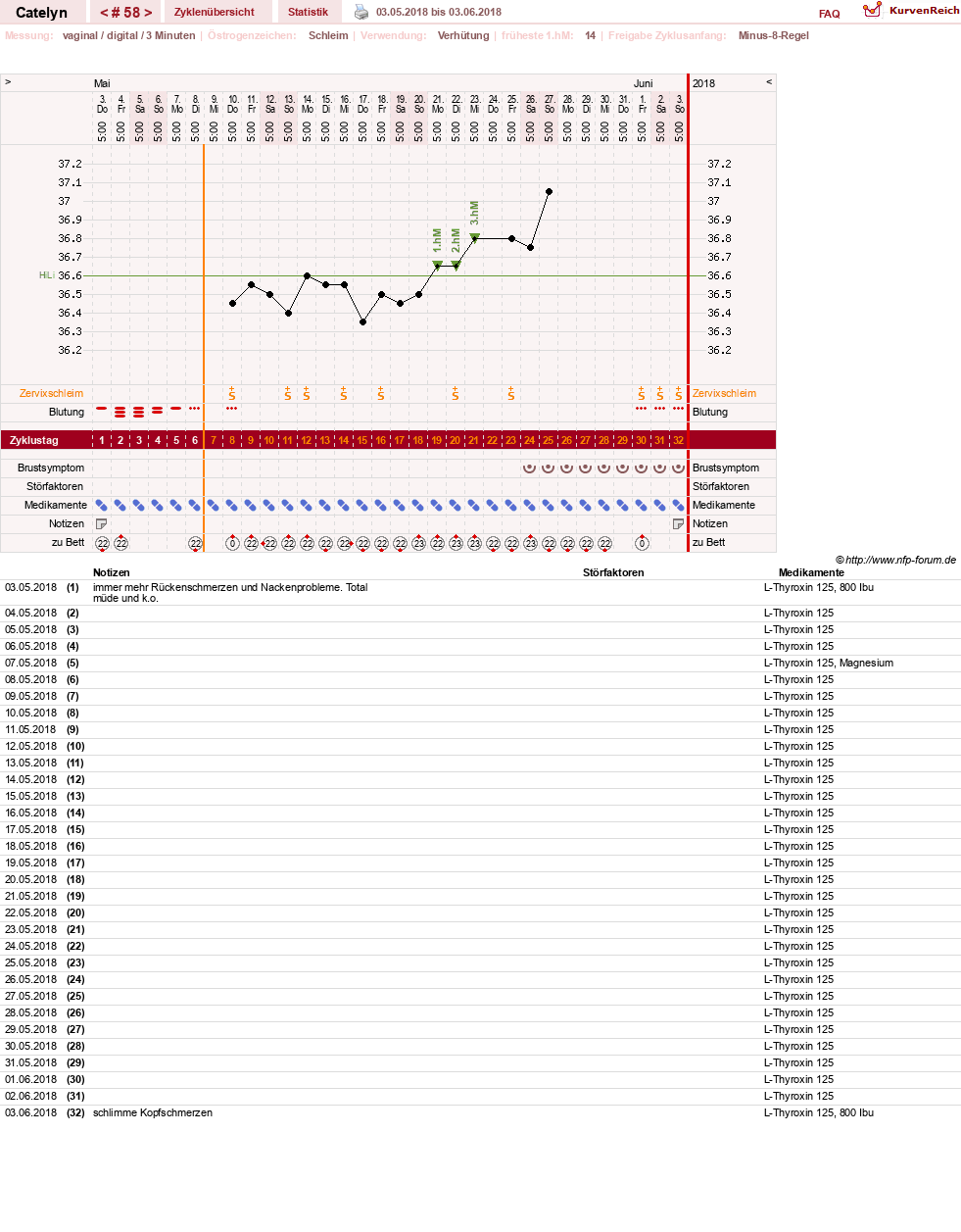 NFP-Kurve User #24125