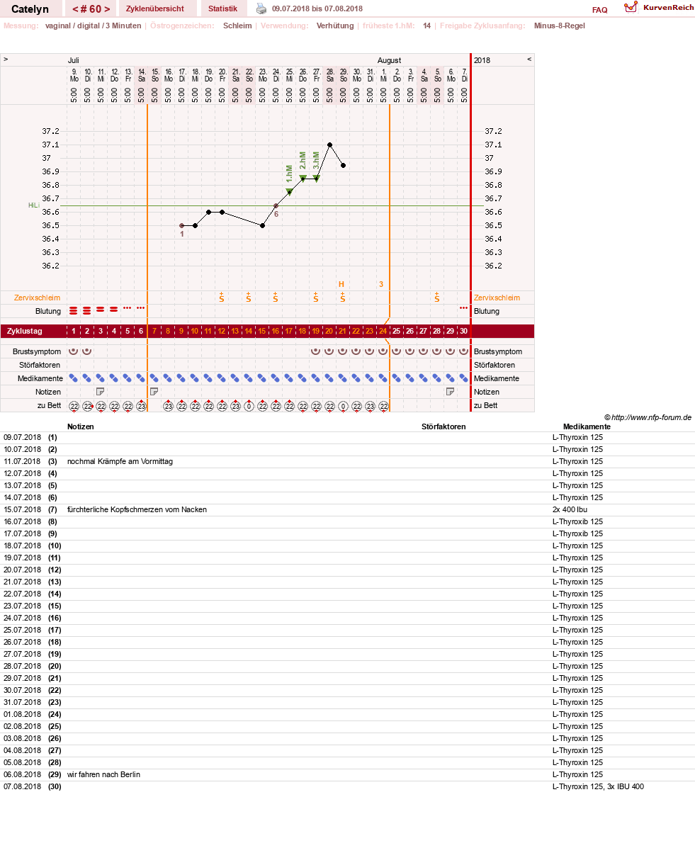 NFP-Kurve User #24125