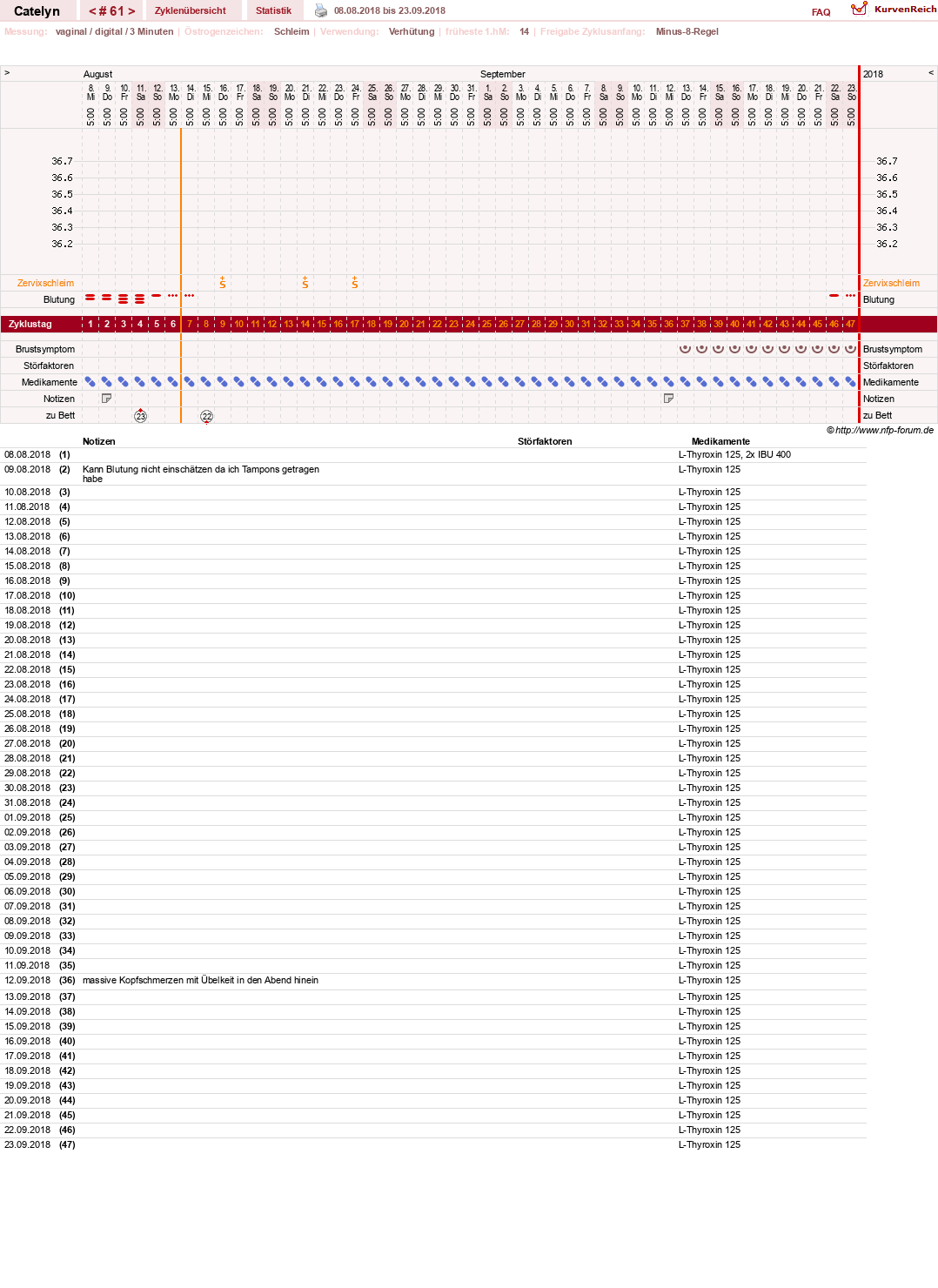 NFP-Kurve User #24125