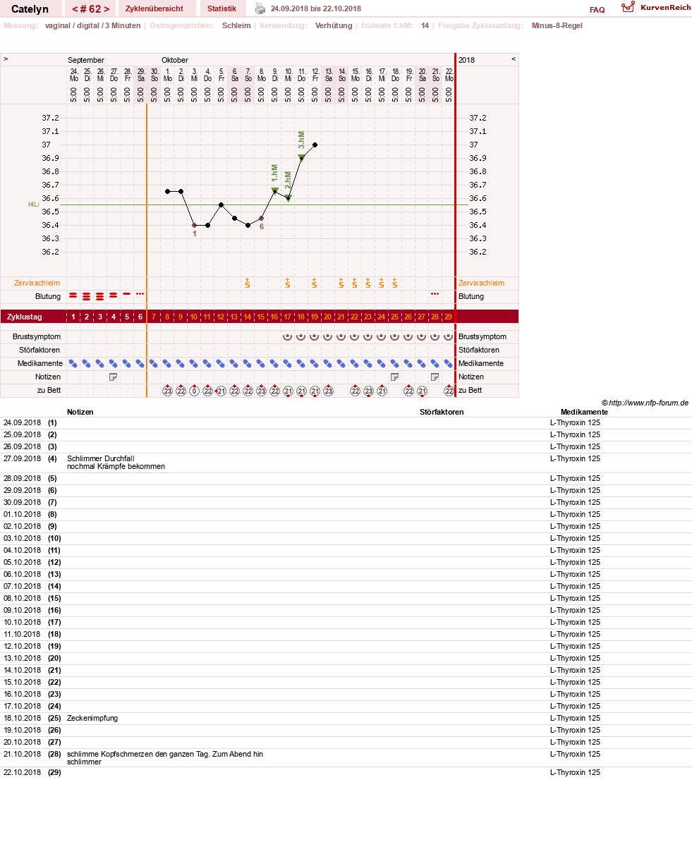 NFP-Kurve User #24125