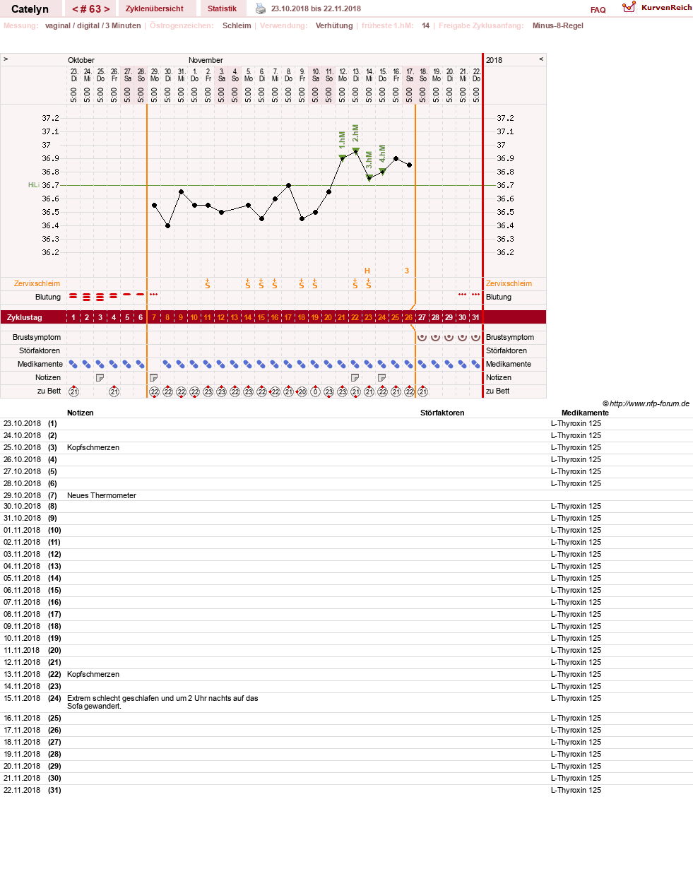 NFP-Kurve User #24125