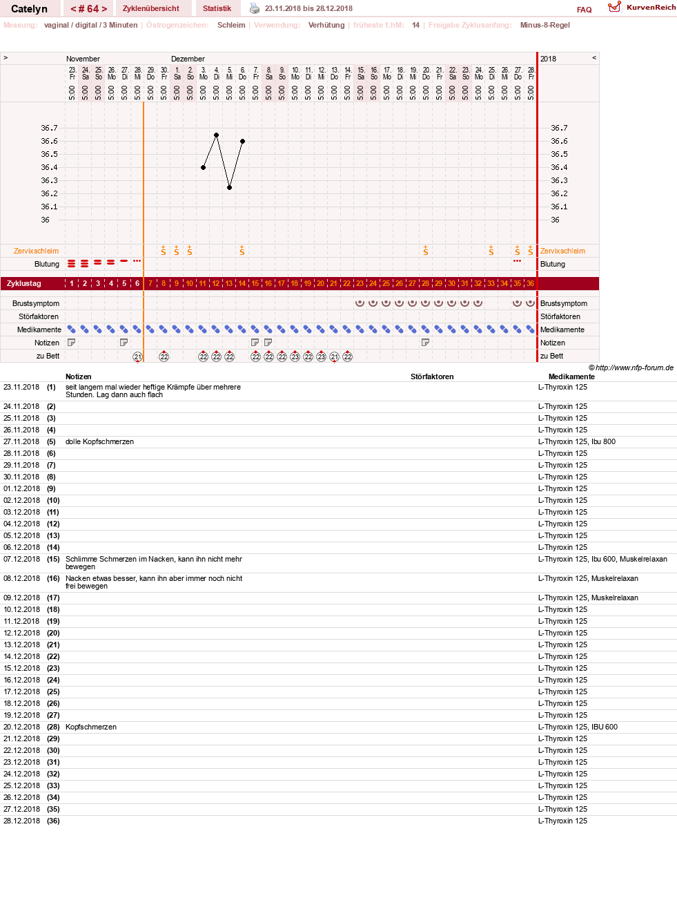 NFP-Kurve User #24125