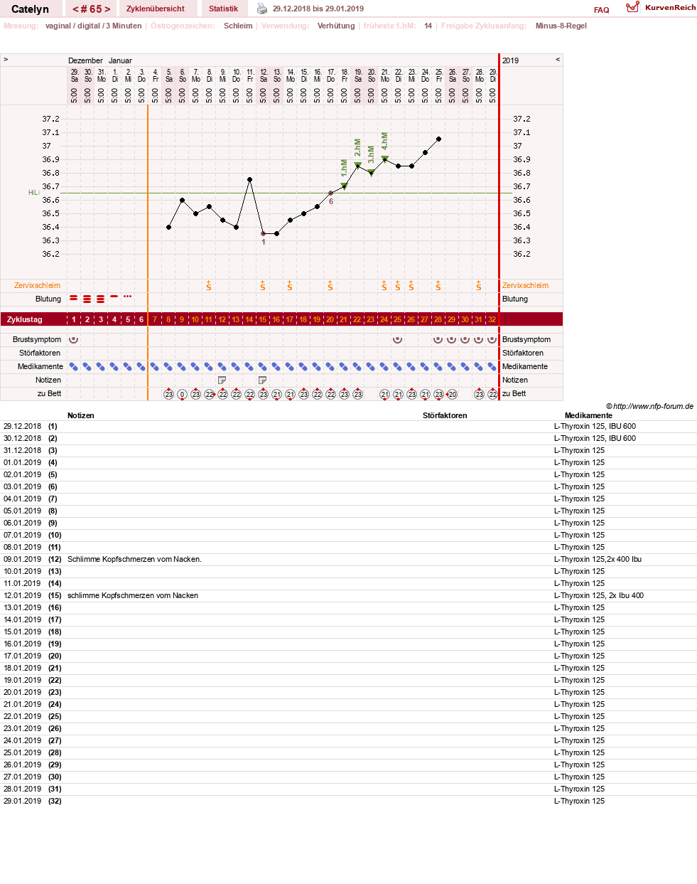 NFP-Kurve User #24125