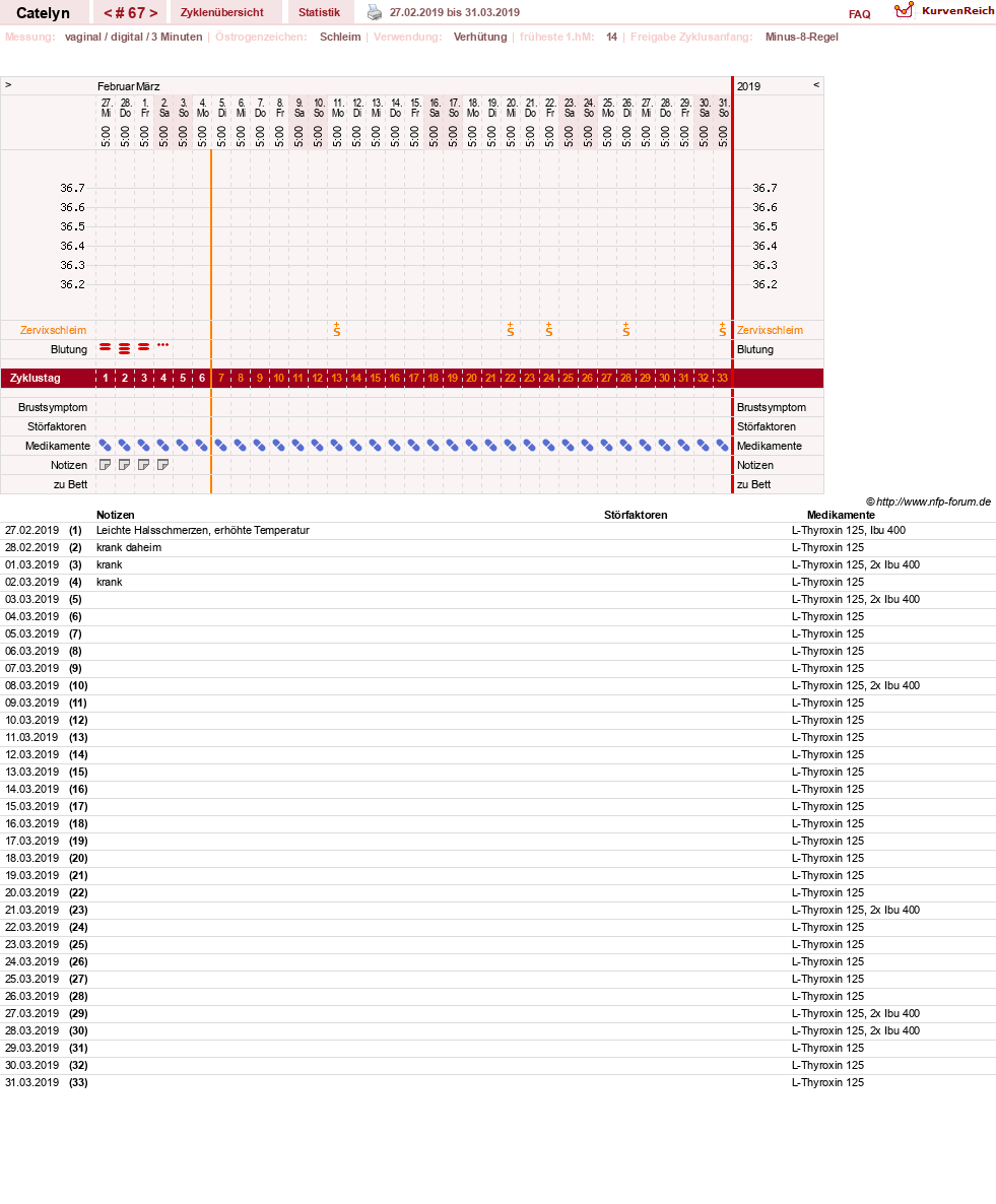 NFP-Kurve User #24125