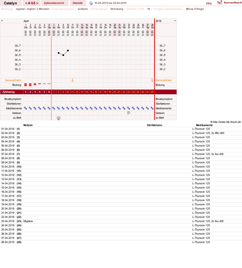 NFP-Kurve User #24125