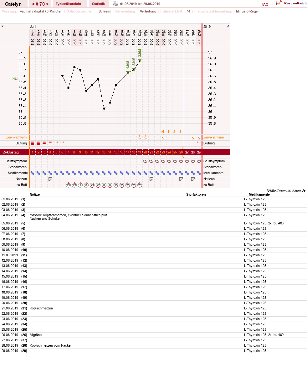 NFP-Kurve User #24125