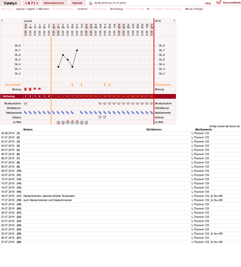 NFP-Kurve User #24125