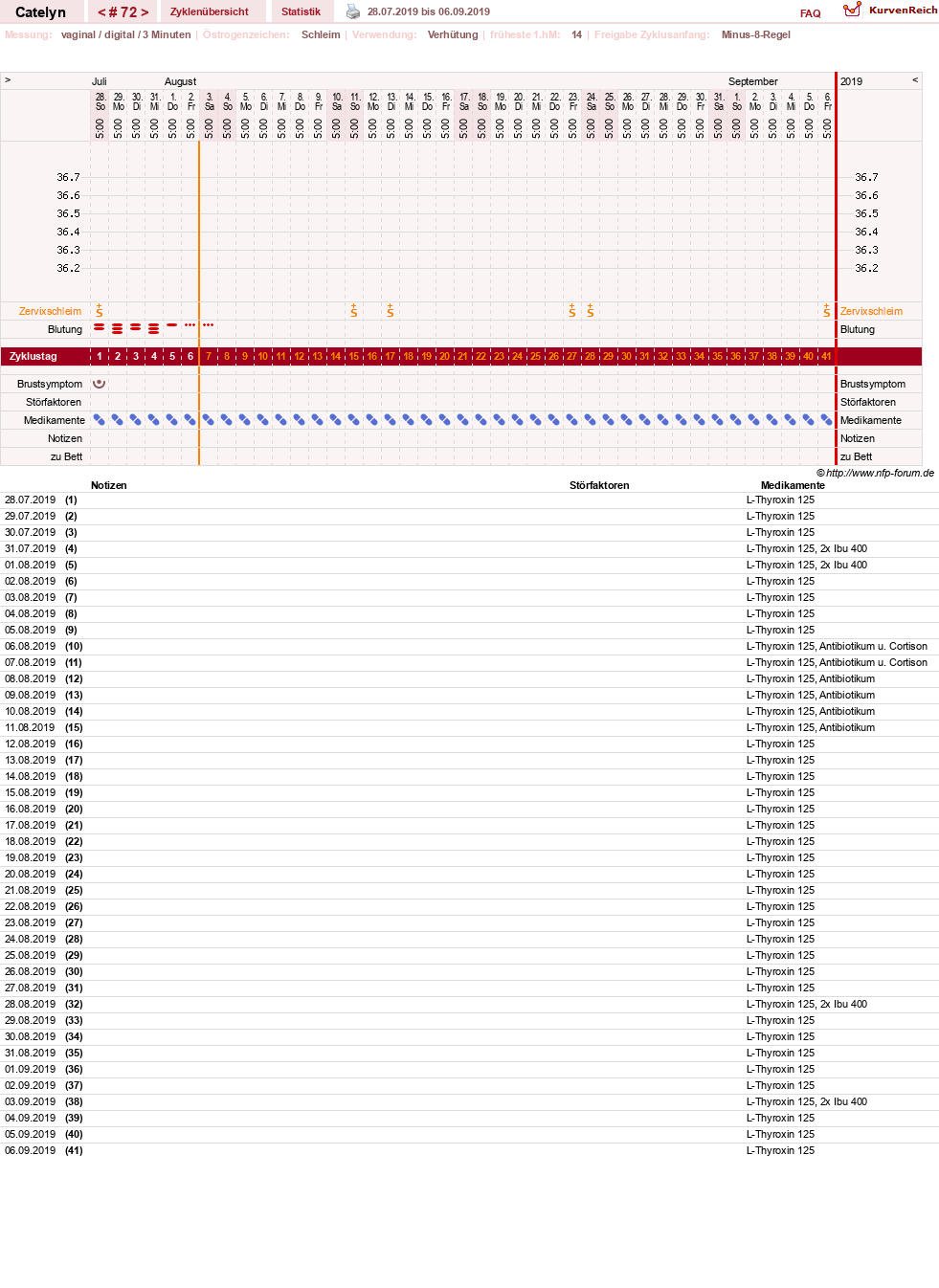 NFP-Kurve User #24125