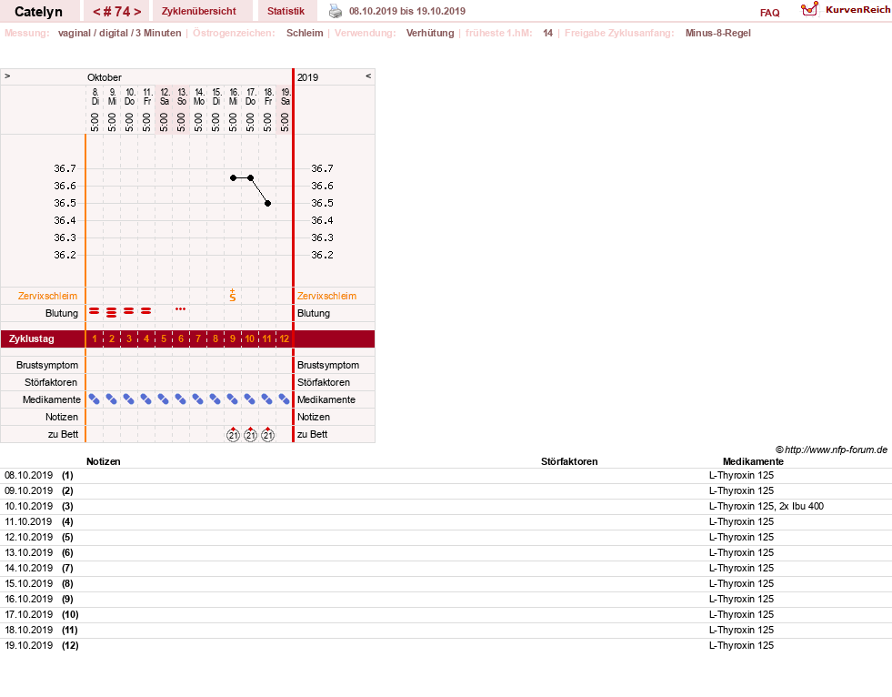 NFP-Kurve User #24125