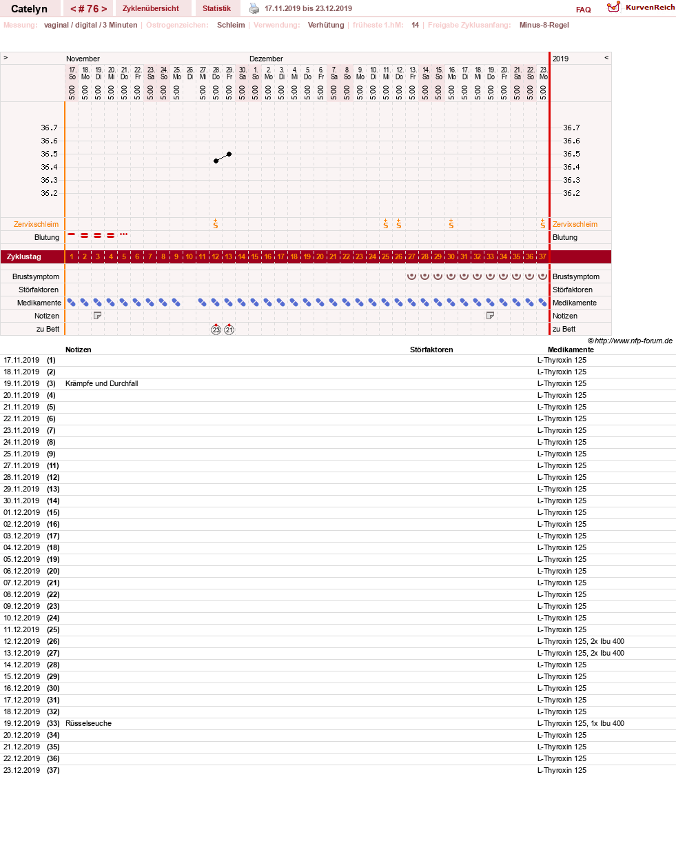 NFP-Kurve User #24125