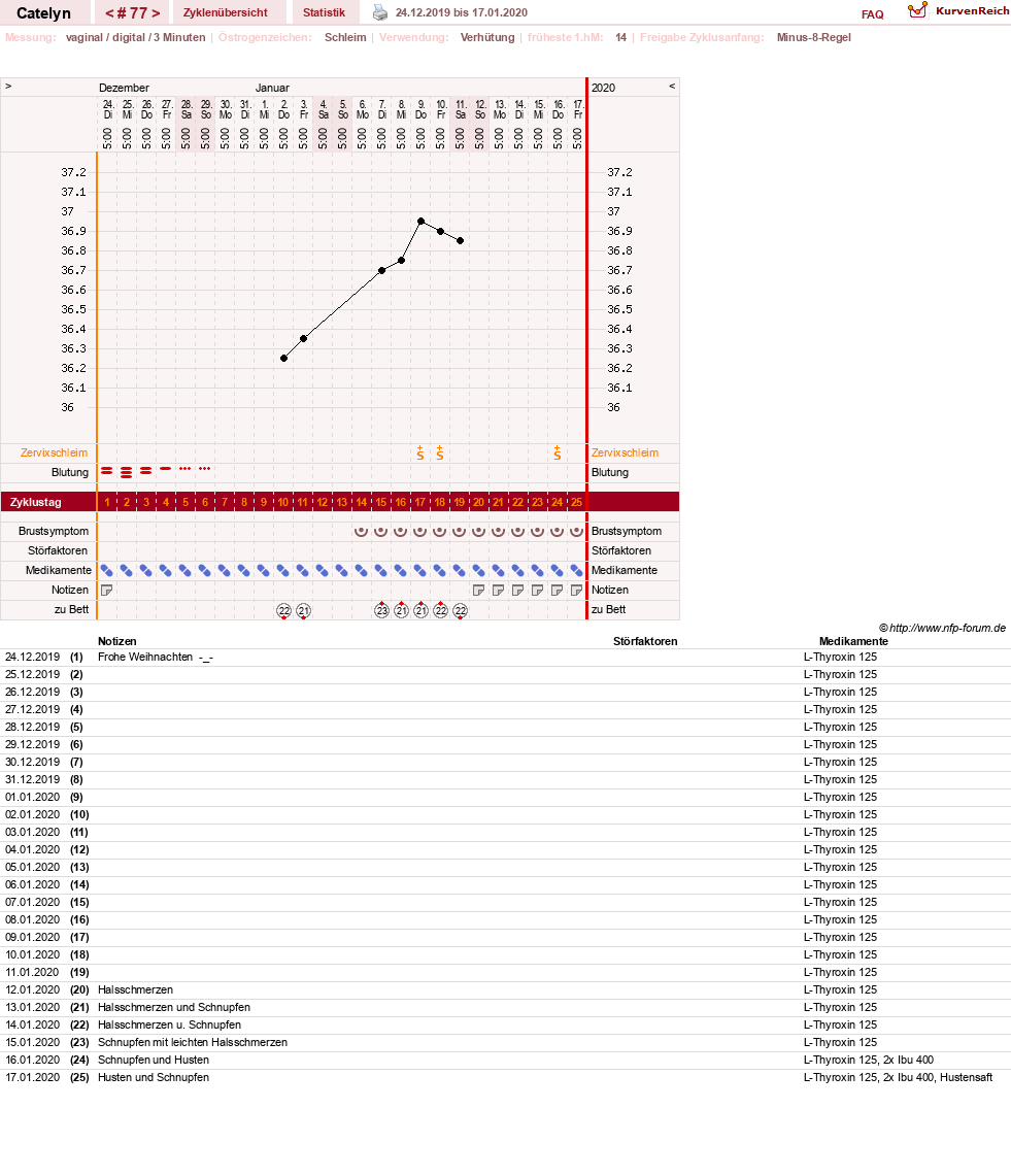 NFP-Kurve User #24125