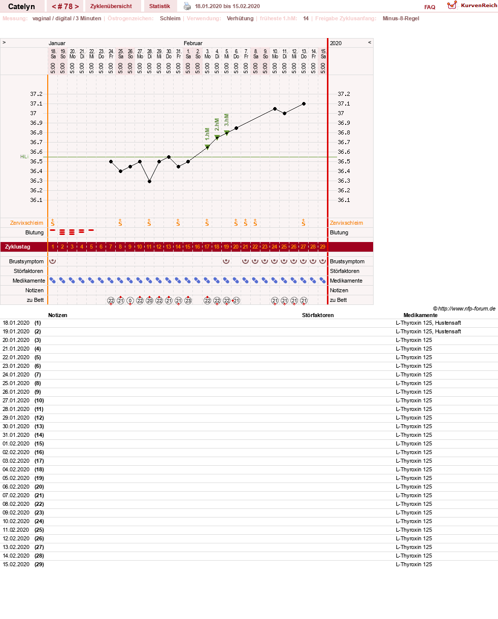 NFP-Kurve User #24125