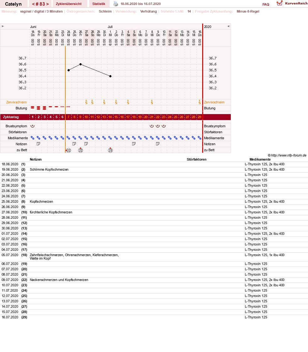 NFP-Kurve User #24125