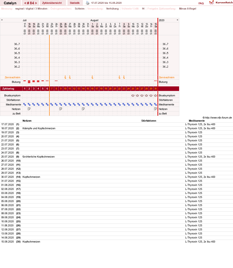 NFP-Kurve User #24125