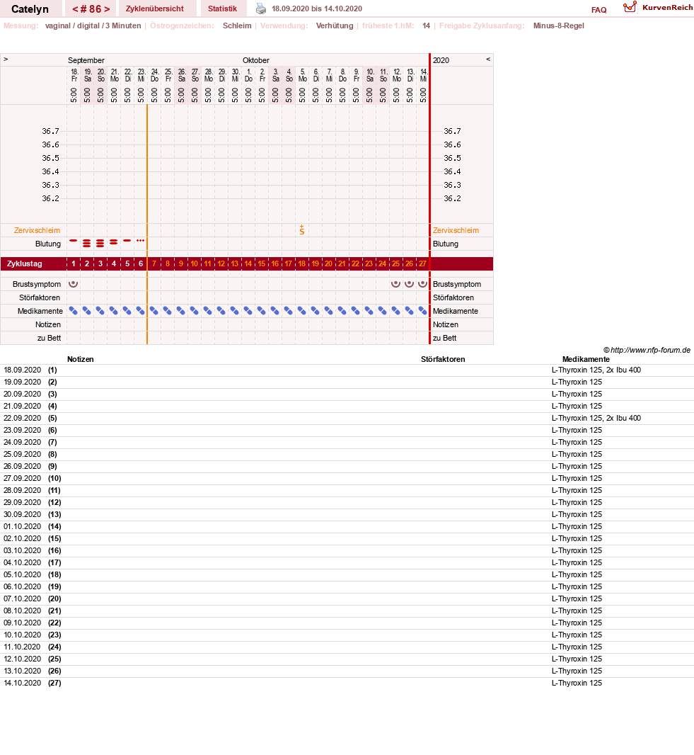NFP-Kurve User #24125
