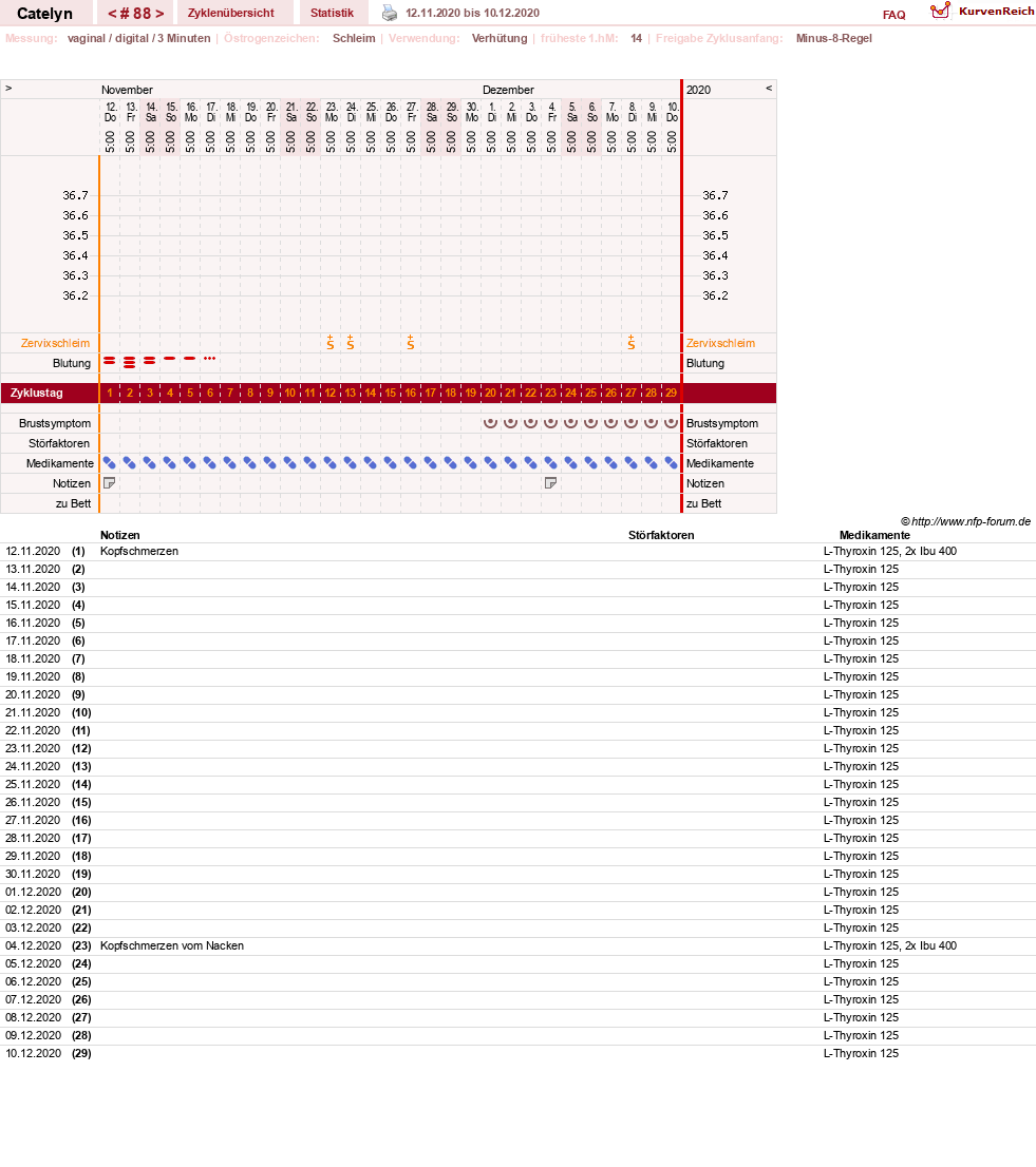 NFP-Kurve User #24125