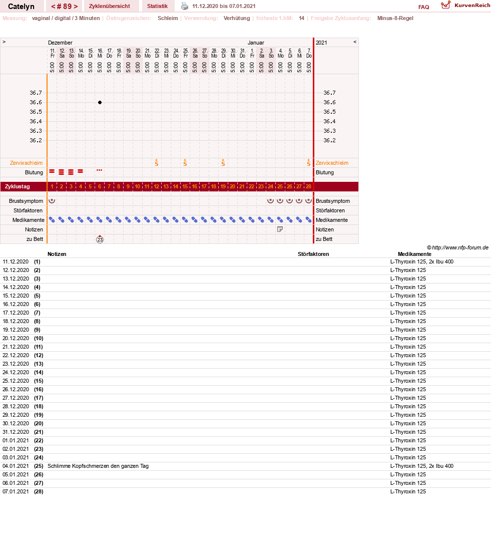 NFP-Kurve User #24125