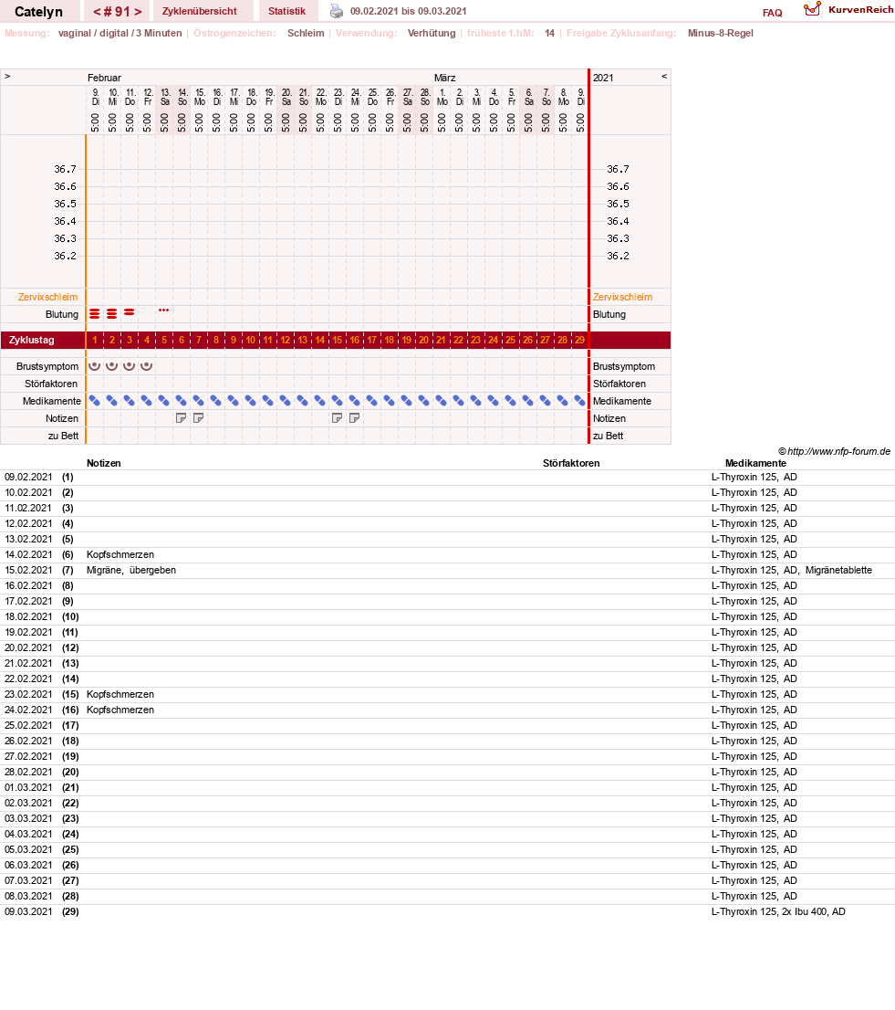 NFP-Kurve User #24125