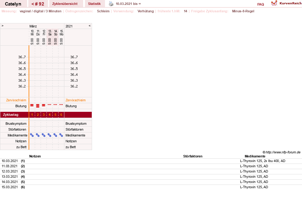 NFP-Kurve User #24125