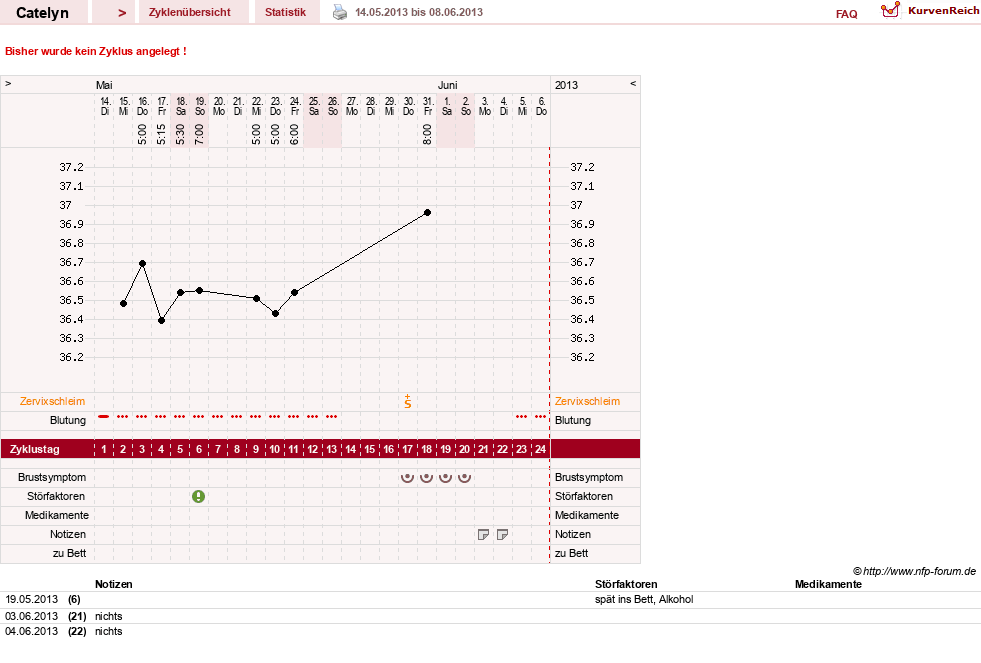 NFP-Kurve User #24125
