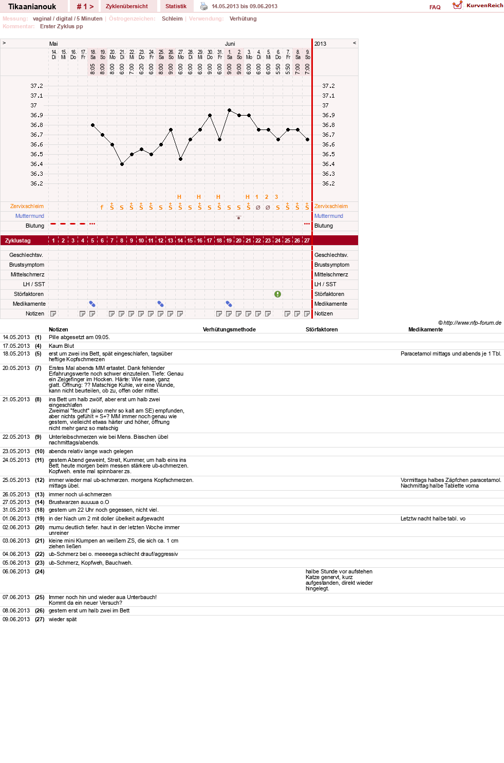 NFP-Kurve User #24147