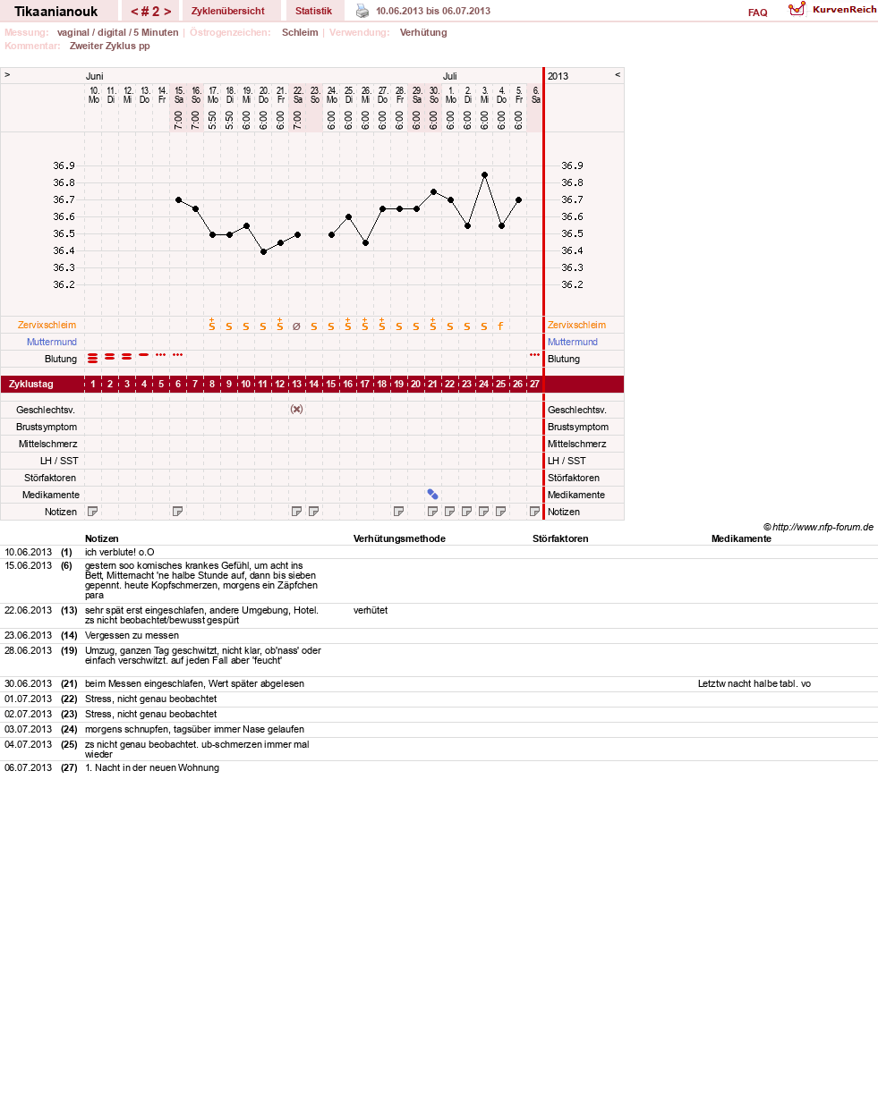 NFP-Kurve User #24147