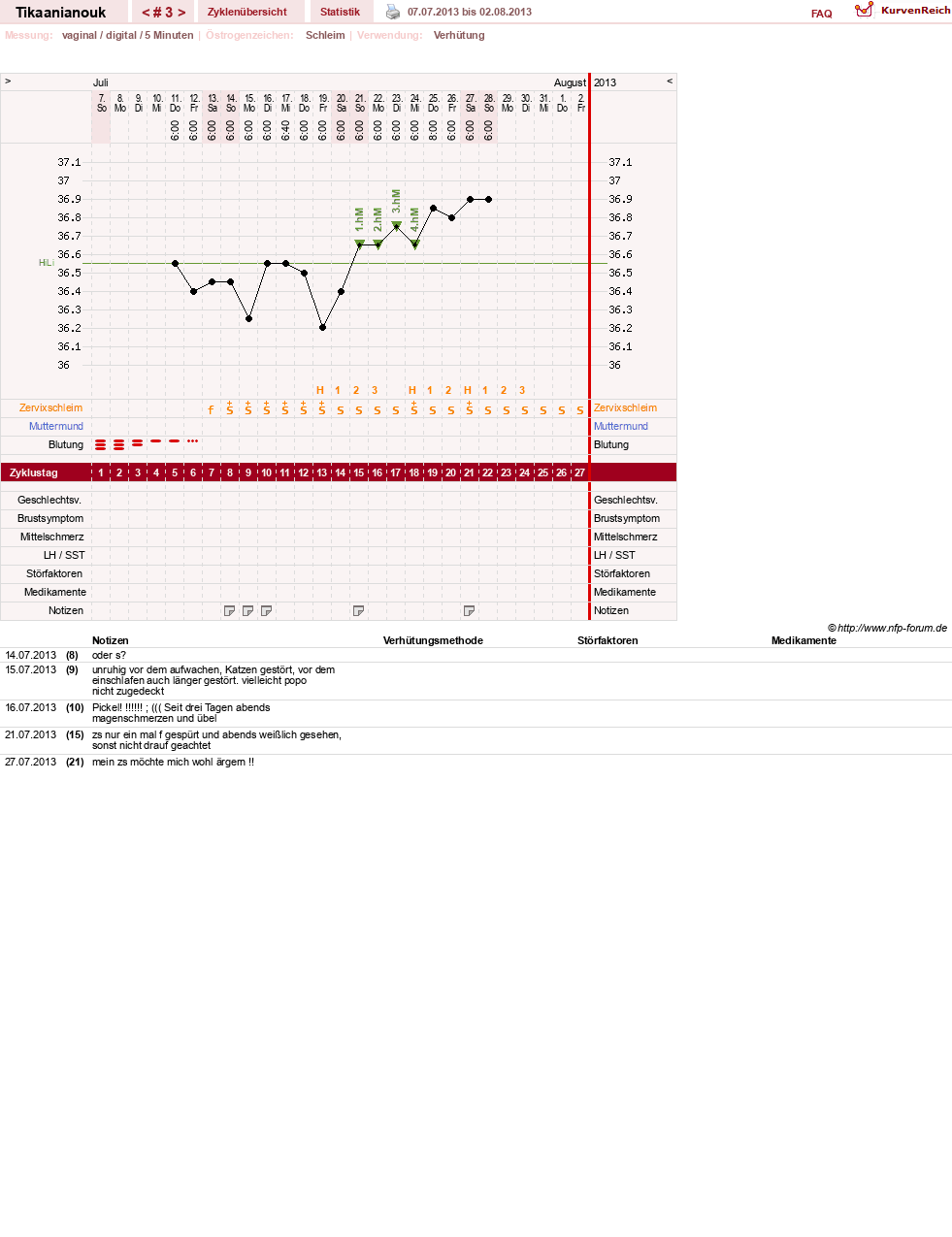 NFP-Kurve User #24147