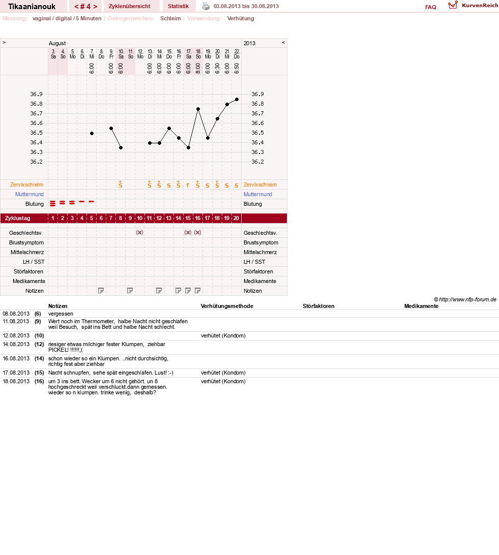 NFP-Kurve User #24147