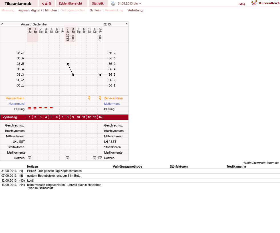 NFP-Kurve User #24147