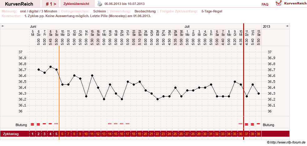 NFP-Kurve User #24156