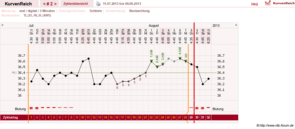 NFP-Kurve User #24156