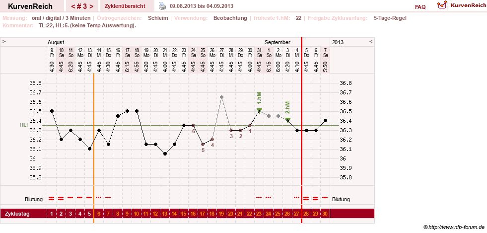 NFP-Kurve User #24156