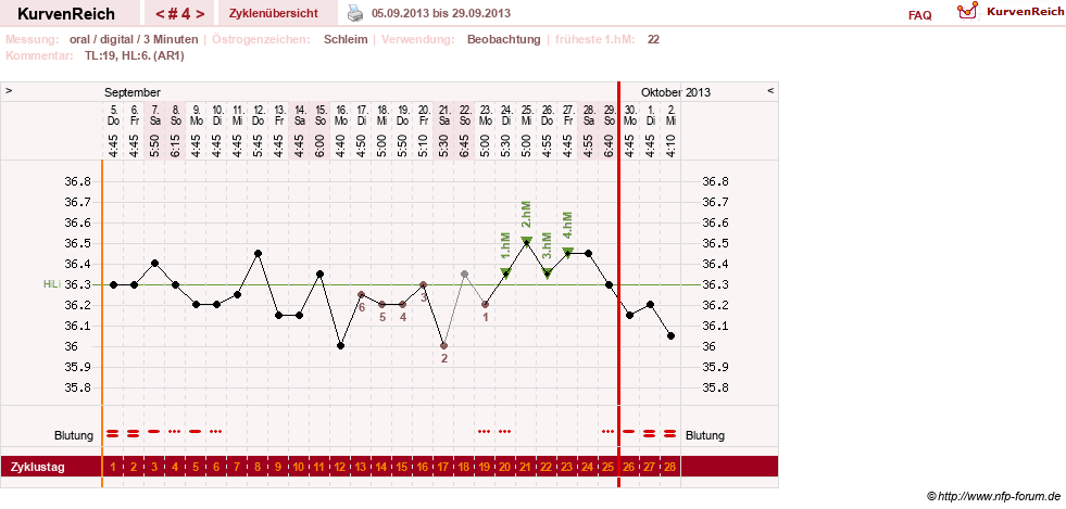 NFP-Kurve User #24156