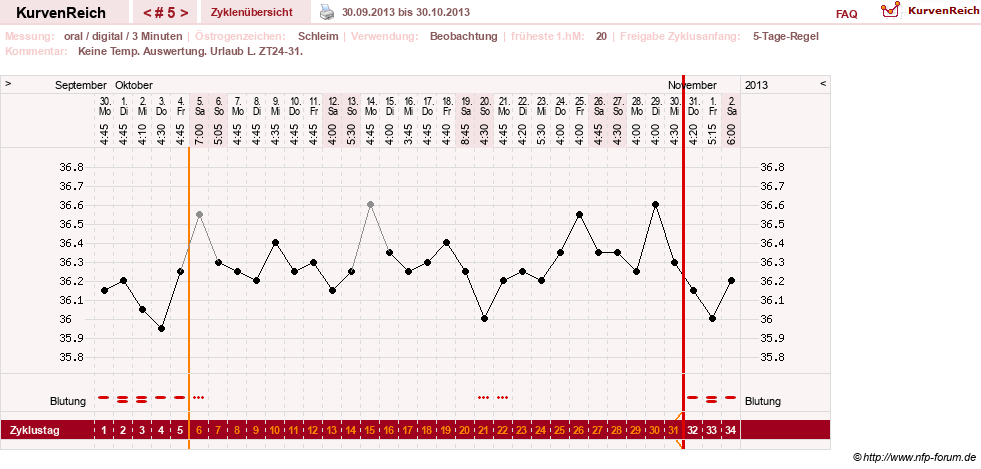 NFP-Kurve User #24156