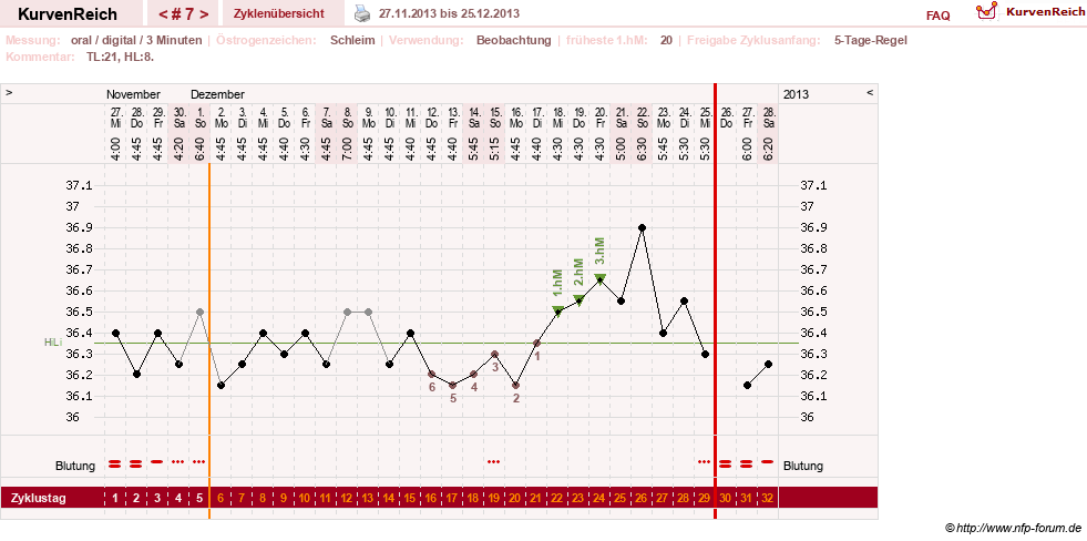 NFP-Kurve User #24156