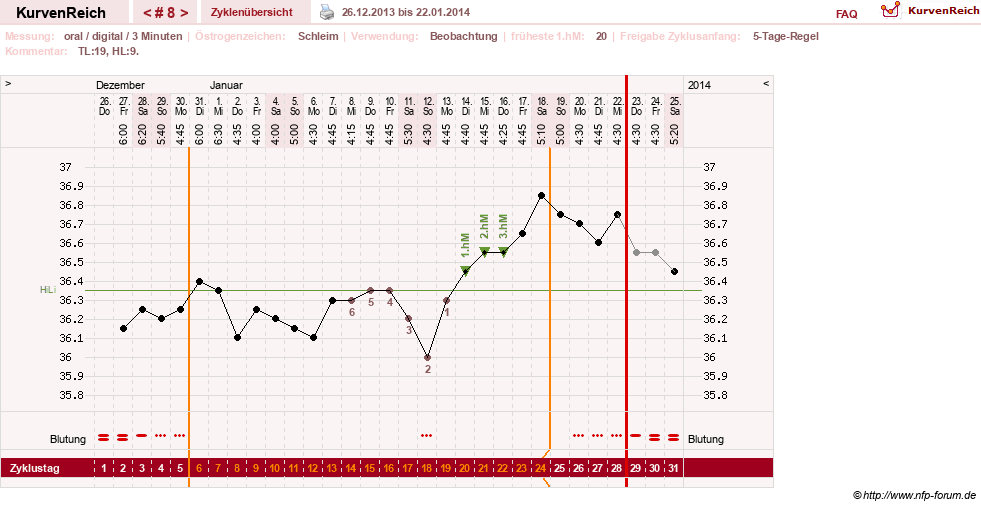 NFP-Kurve User #24156