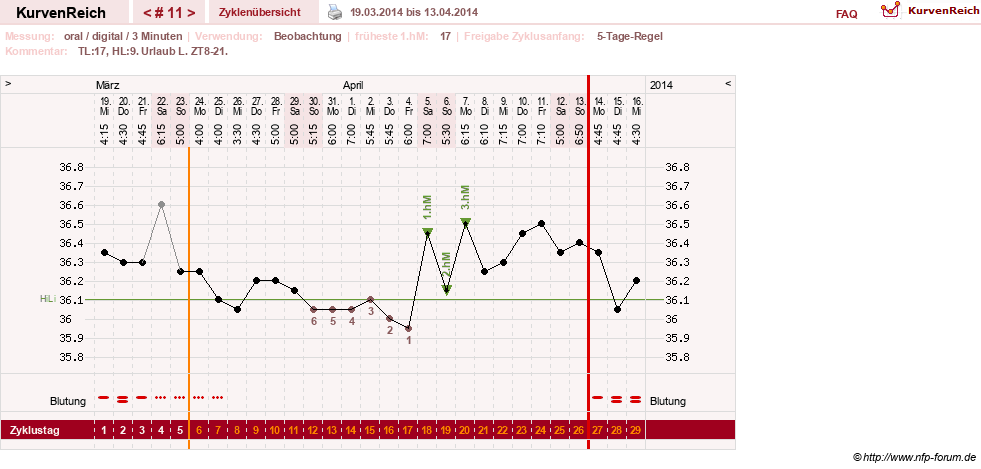 NFP-Kurve User #24156