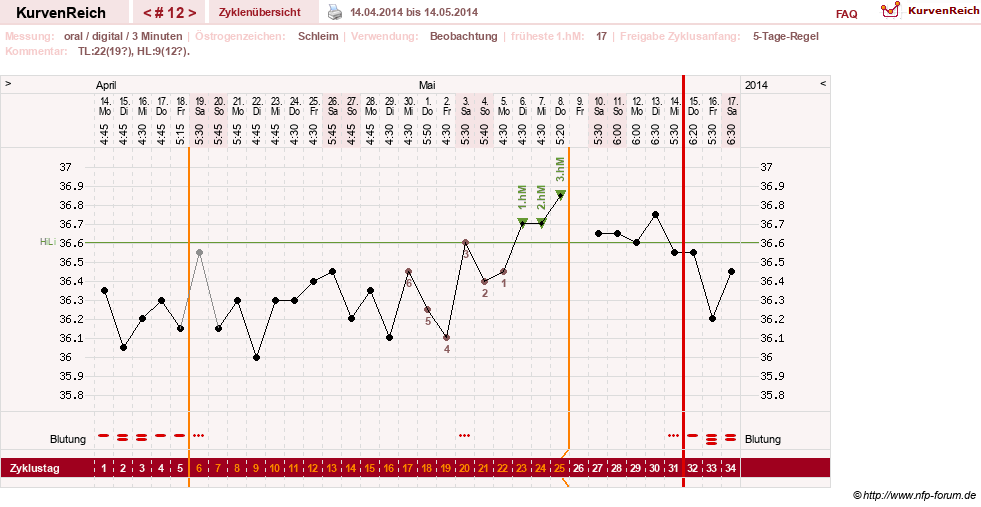 NFP-Kurve User #24156