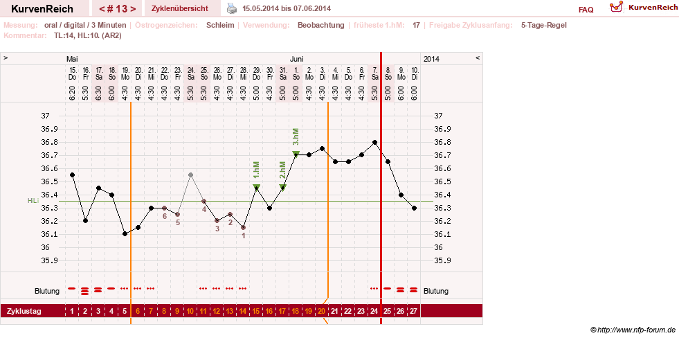 NFP-Kurve User #24156