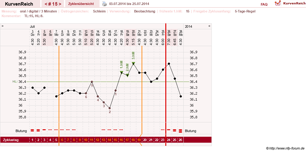 NFP-Kurve User #24156