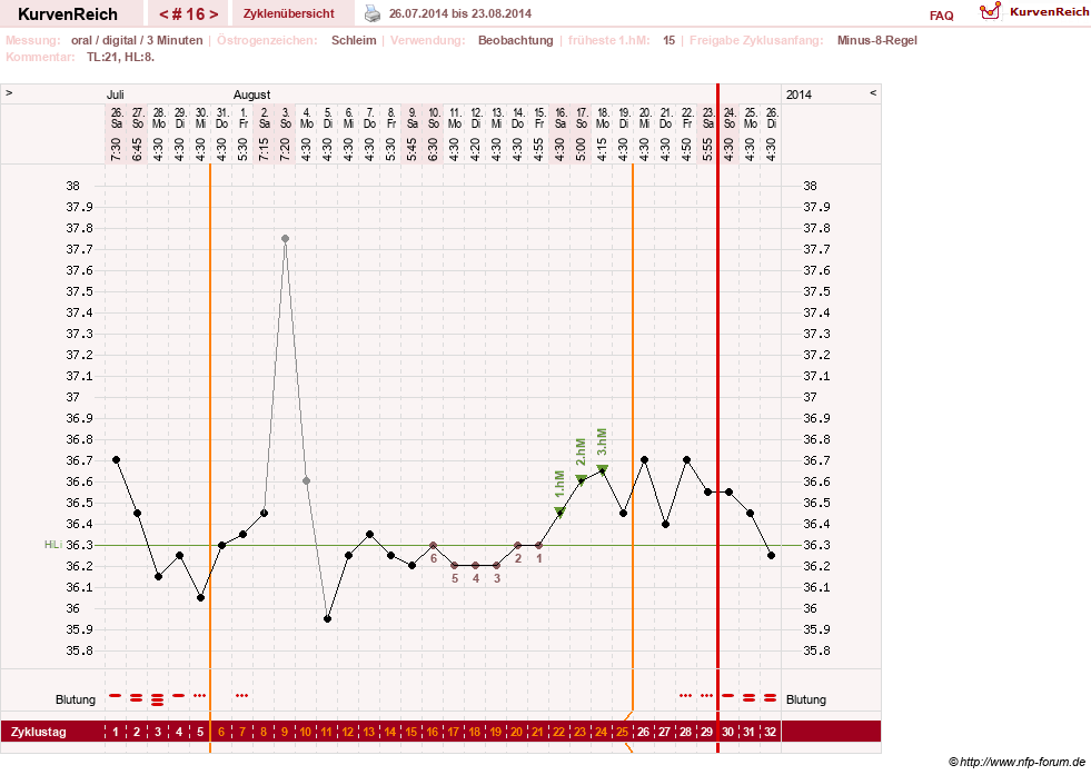 NFP-Kurve User #24156