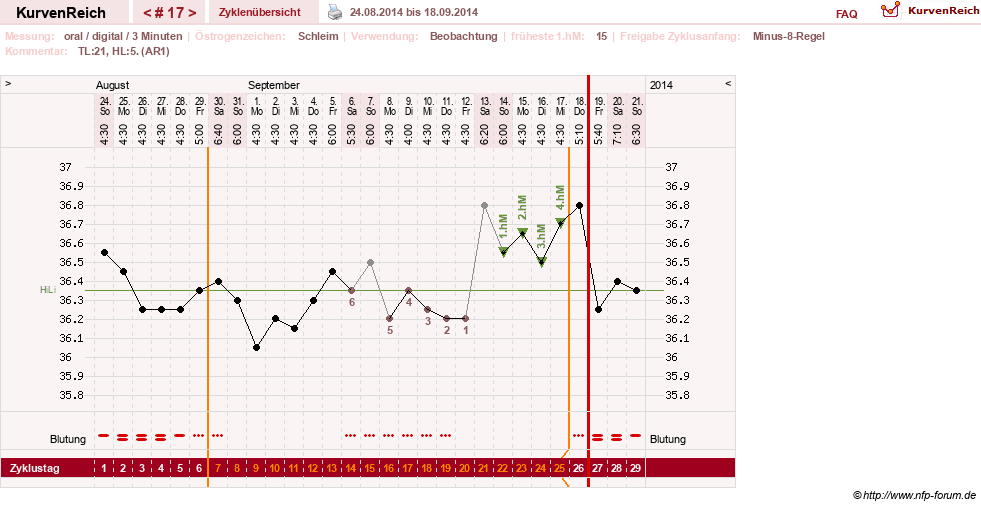 NFP-Kurve User #24156