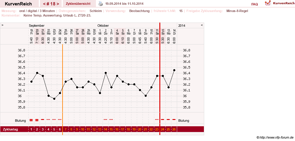 NFP-Kurve User #24156