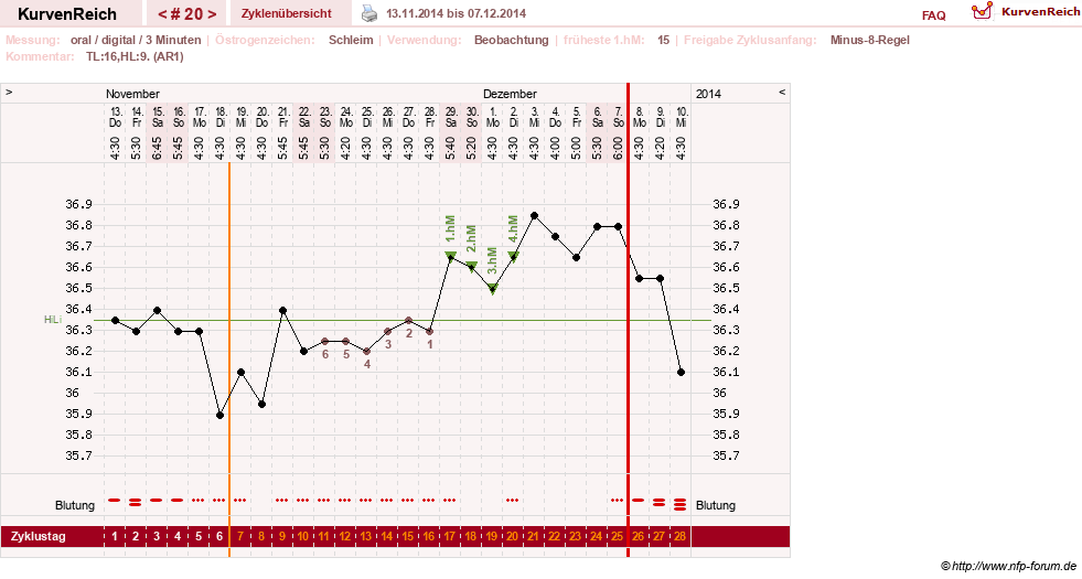 NFP-Kurve User #24156