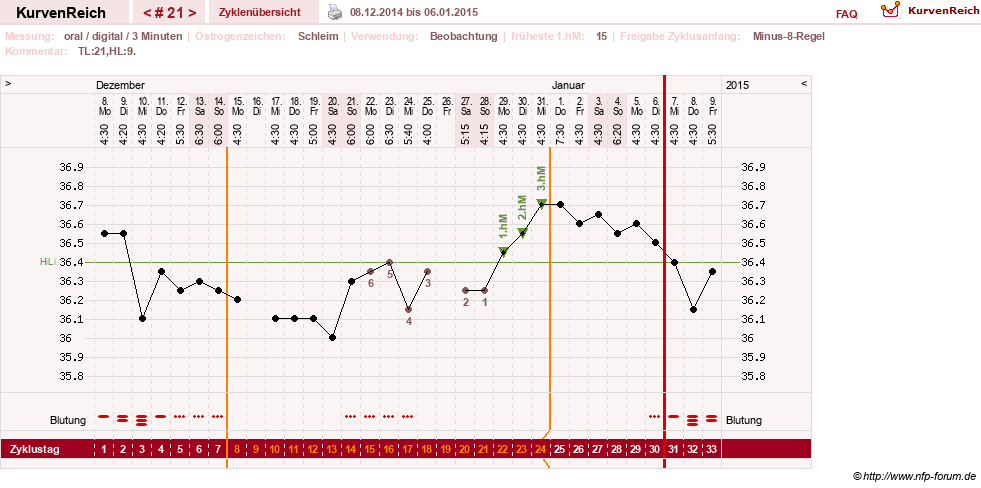 NFP-Kurve User #24156