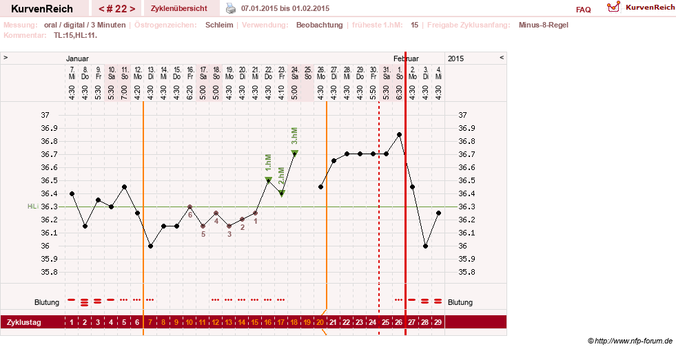 NFP-Kurve User #24156