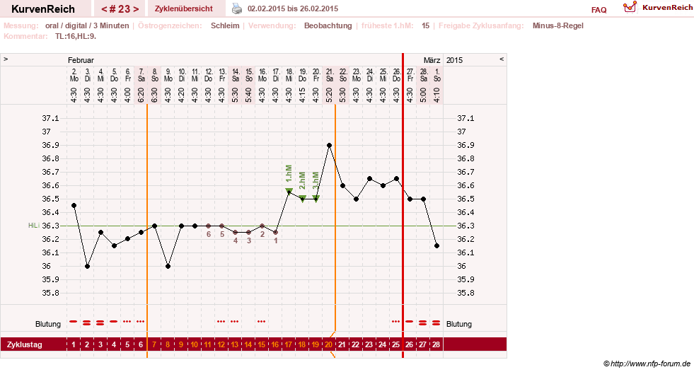 NFP-Kurve User #24156